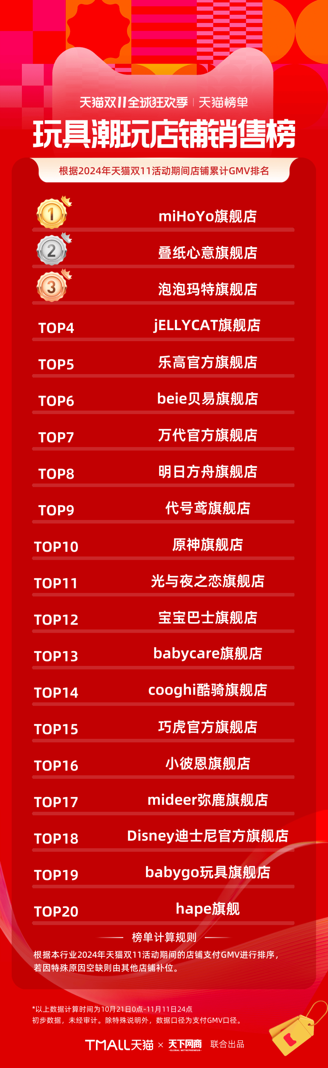 网易VS叠纸VS友谊时光VS灵犀：有游戏加投、也有数据直线暴跌