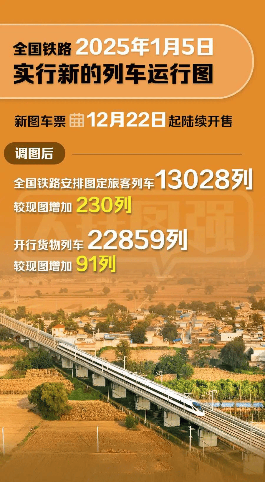 明年1月5日零时起，调图！京津冀将增开这些列车……