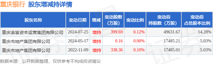 12月25日重庆银行现909.14万元大宗交易