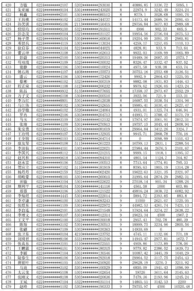 云南农村信用社电话图片