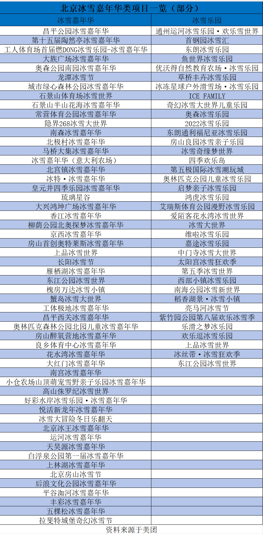 哈爾濱冰雪大世界勉強盈利，小型城市冰雪嘉年華們卻悄悄賺瘋了