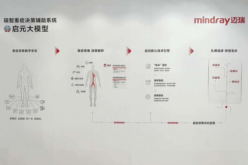 启元！迈瑞AI再下一城