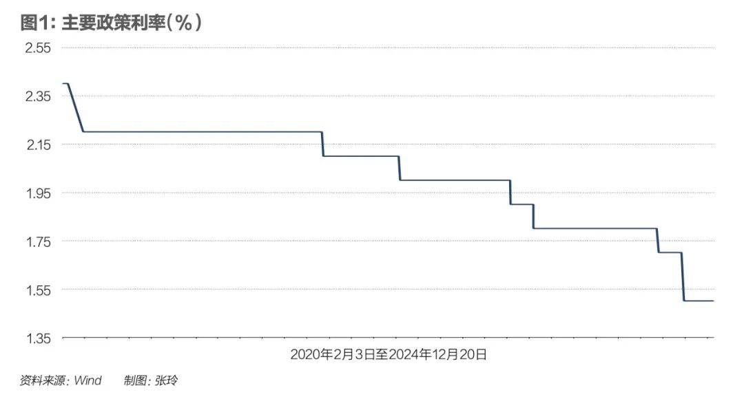 时隔14年，货币政策重回“适度宽松”释放什么信号