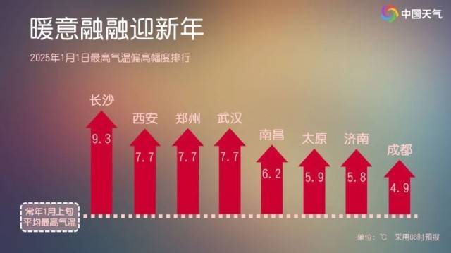 气温15℃+，这是要“入春”？全国大部将以偏暖状态跨年