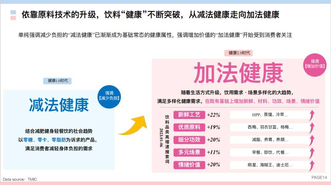 玉米须、鲜花茶、0糖茶...“水养”如何成为年轻人的健康新方？