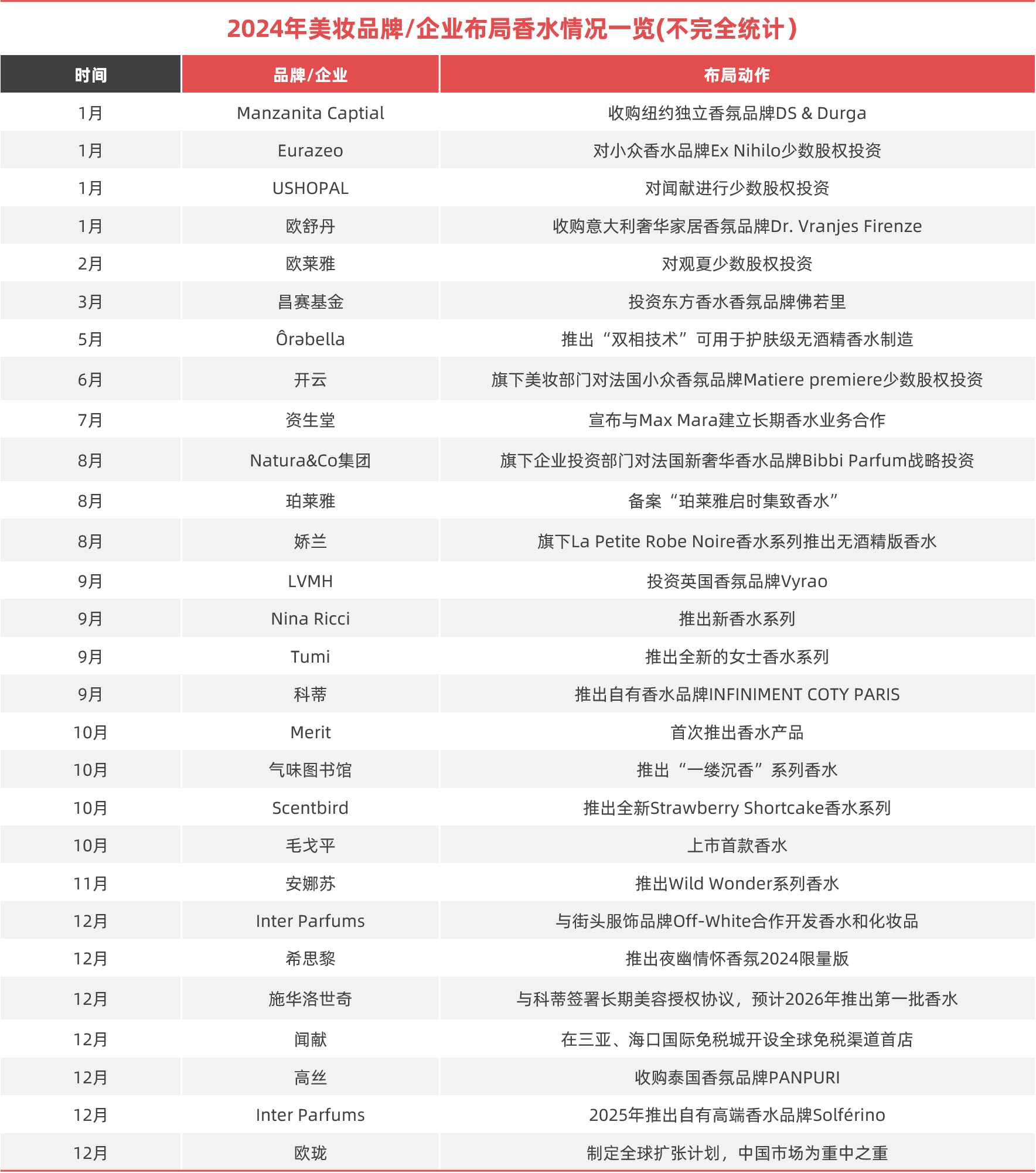 20欧亚体育官网24年美妆市场的9个真相(图7)