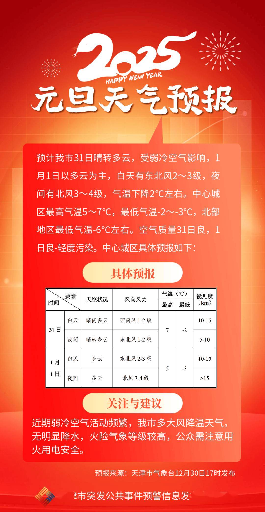 权威发布—2025元旦天气预报!