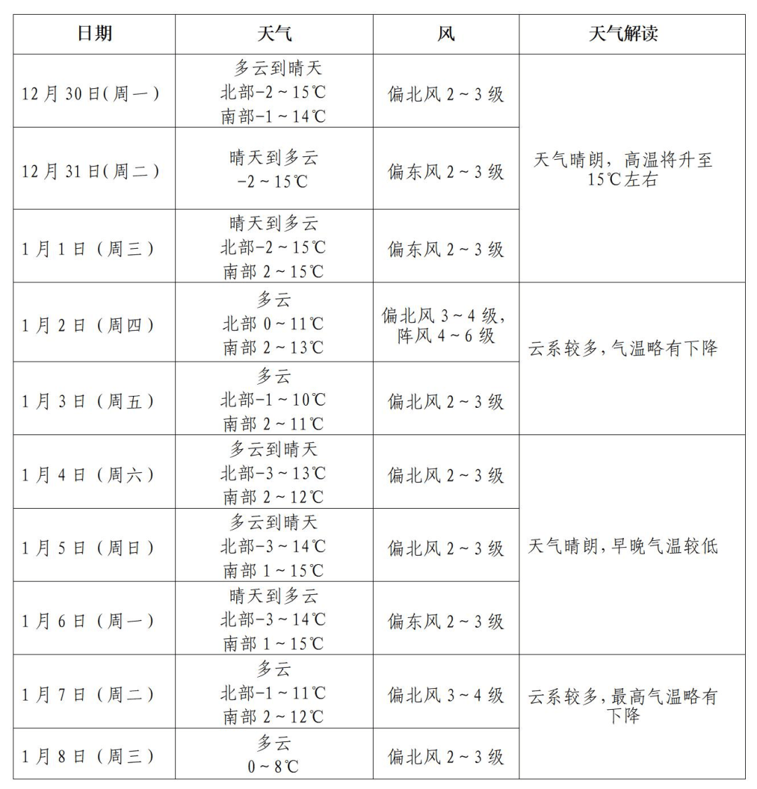 孝感市大悟县天气预报今日情况