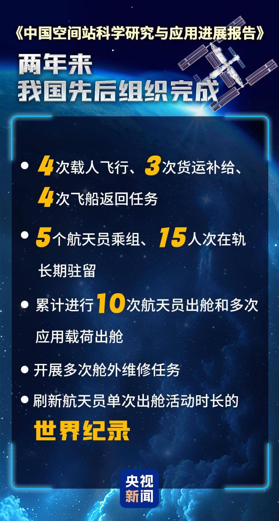 首次公开发布！中国空间站“工作总结”来了 成果一览