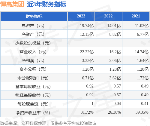 6686体育IPO动态：悍高集团拟在深交所主板上市募资42亿元(图2)
