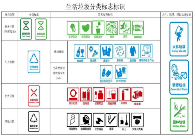 园林开云电竞平台绿化垃圾处理和资源化利用试点工作见成效宁波做法成为全国典型(图3)