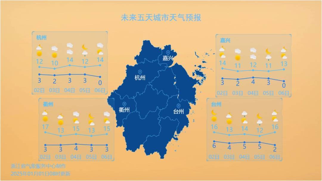 18.8℃！破纪录！杭州人挺住，持续7天...