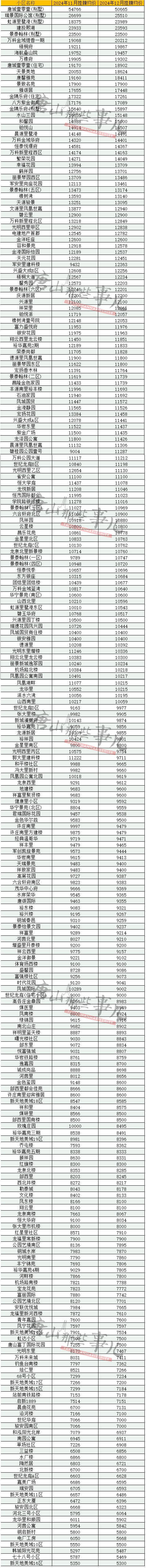 唐山国茂府房价图片