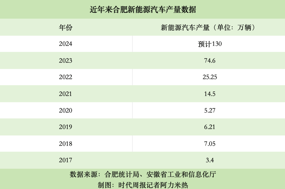 图片[2]-合肥当第二，谁是功臣？-华闻时空