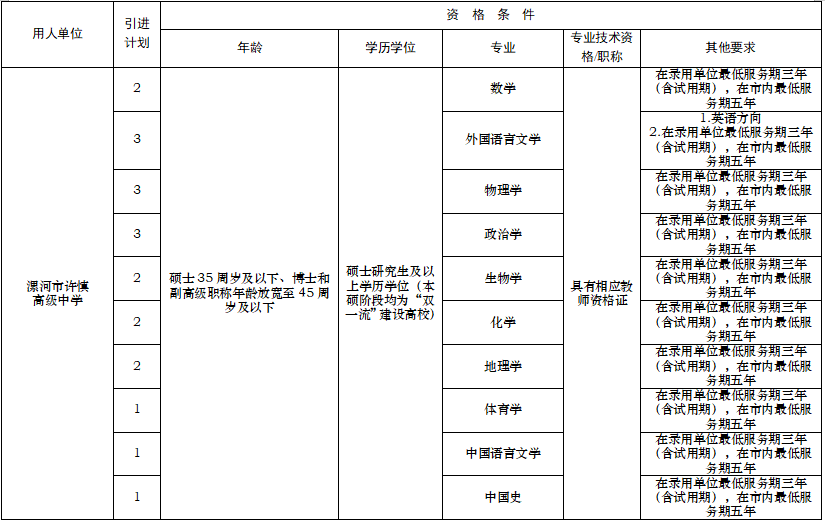 28人!漯河市召陵区2024年事业单位人才引进绿色通道招聘公告【2024年12月27日至2025年1月3日】_人员_资格_工作