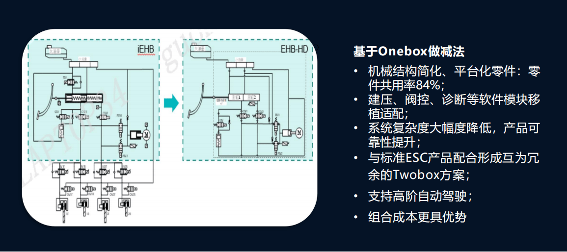 同驭汽车科技：引领EHB国产化，重塑制动安全新时代_搜狐汽车_搜狐网
