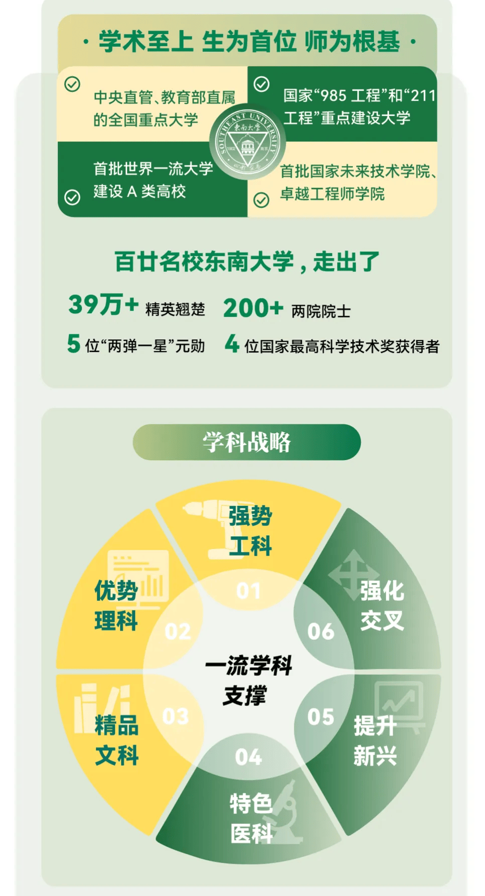 东南大学交通学院诚邀海内外英才