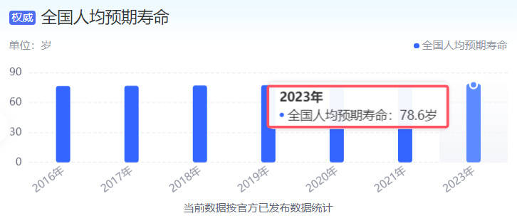 弹性退休方案定了！提前3年和延迟3年退休，养老金差距有多大？