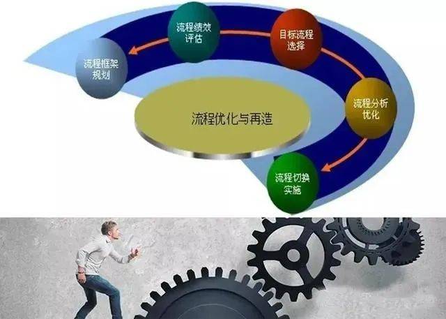 降本增效工作总结和15个“降本增效”金句,值得深刻体会!_成本_管理_成效