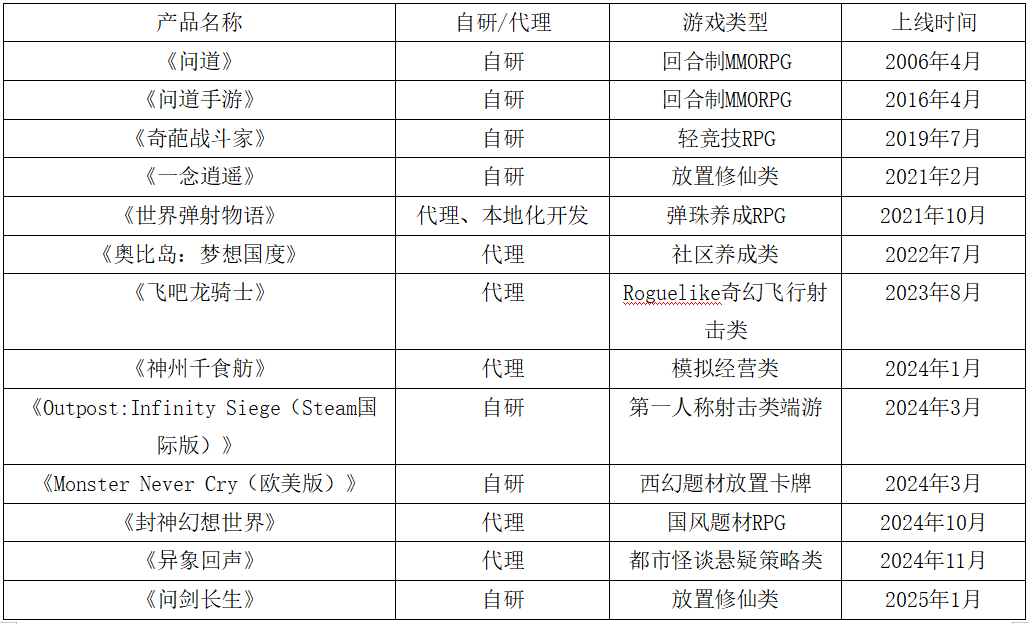 ip代理攻击服务器了