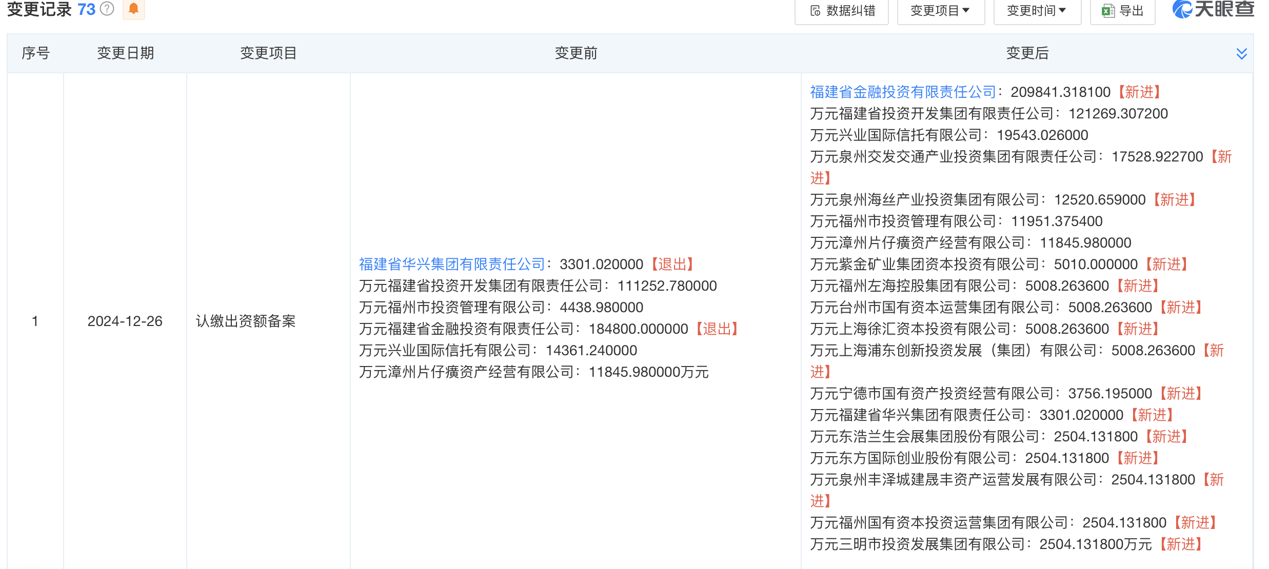 华福证券增资至44.9亿元，紫金矿业等入股