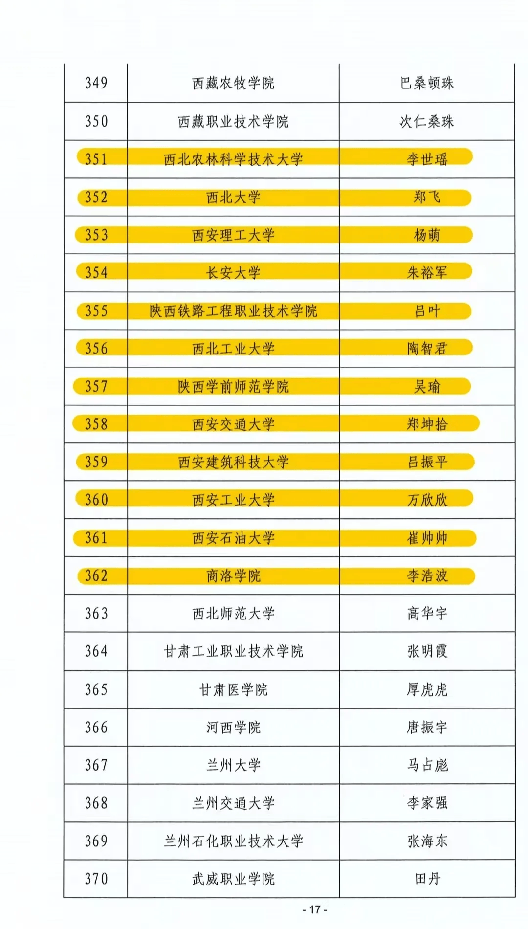 旬邑中学高考喜报图片