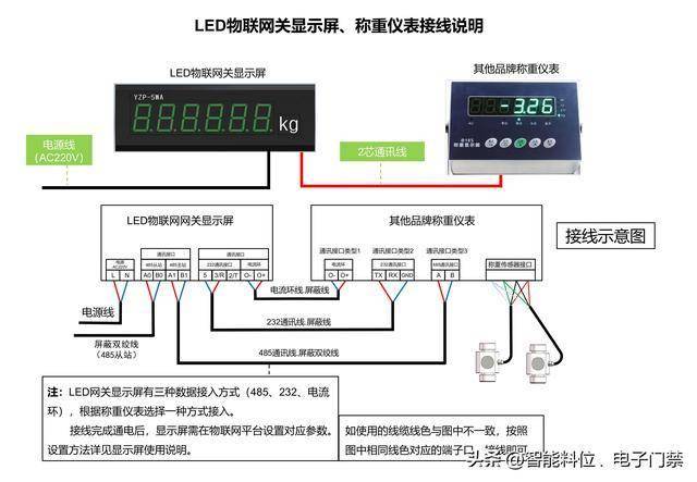 称重显示控制器接线图图片