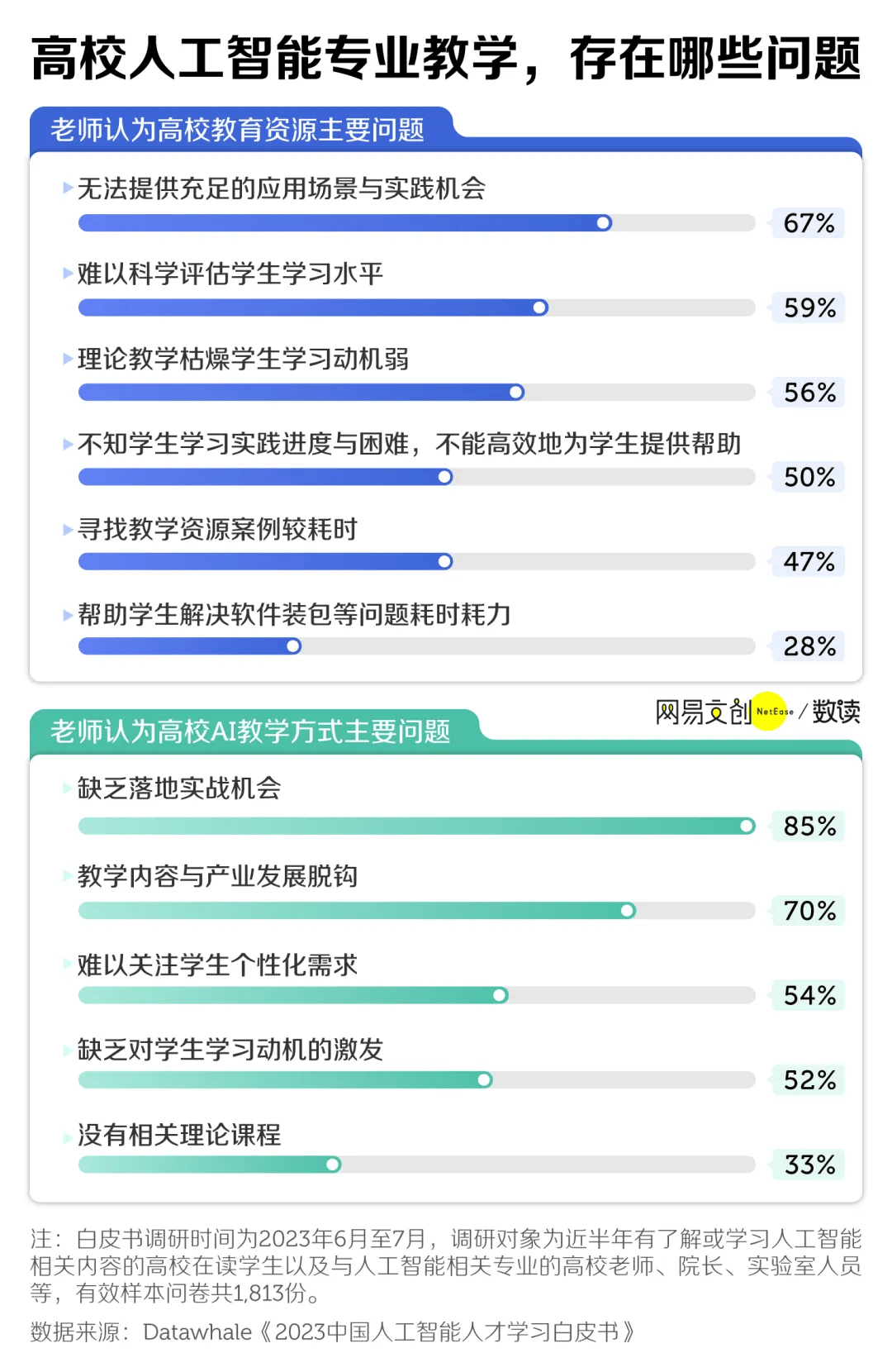 离年薪百万最近的大学专业，正在沦为新“天坑”