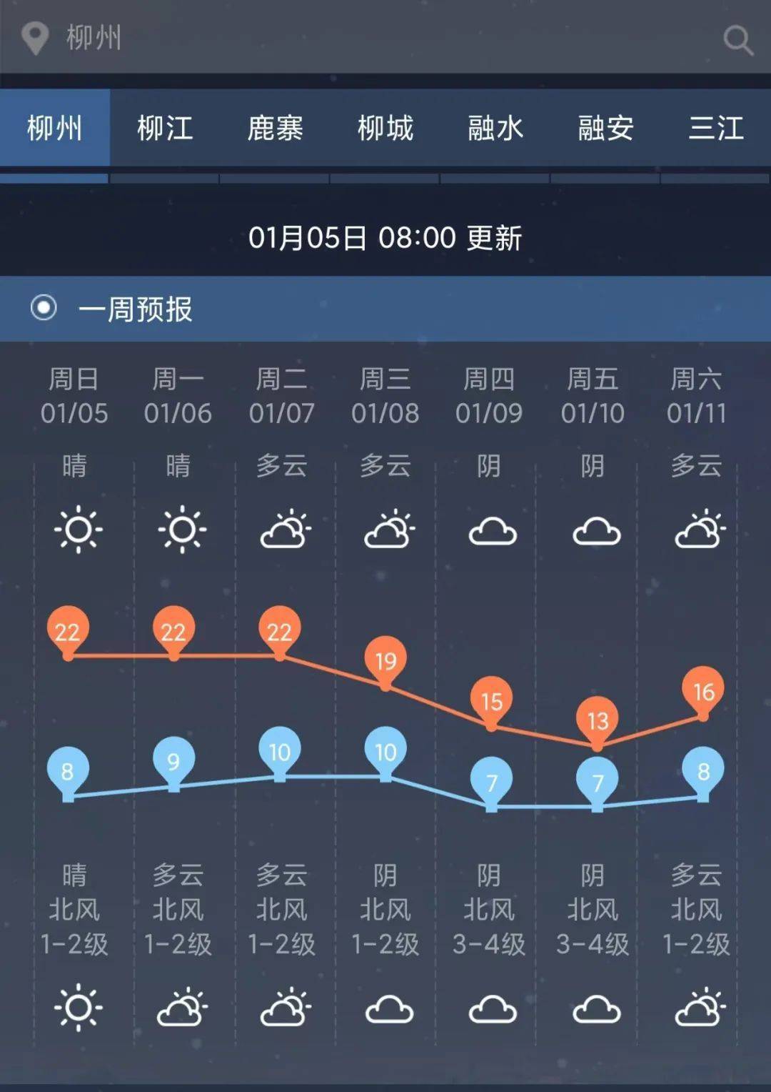 来宾市象州县天气在线 来宾市象州县天气在线