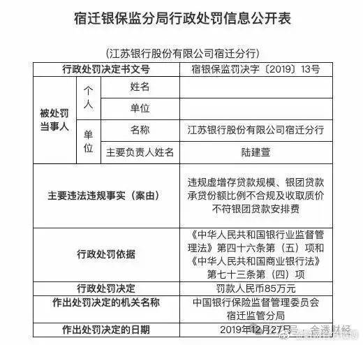 江苏银行内部管理存在严重漏洞