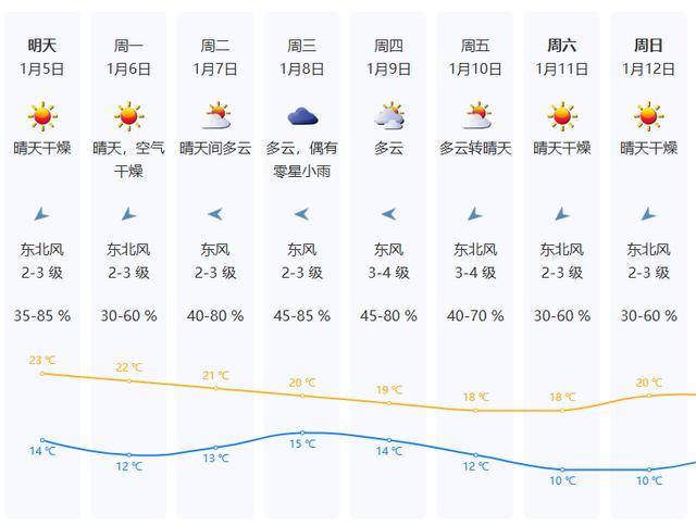 冷空气杀到！最低3℃！广东多地发预警