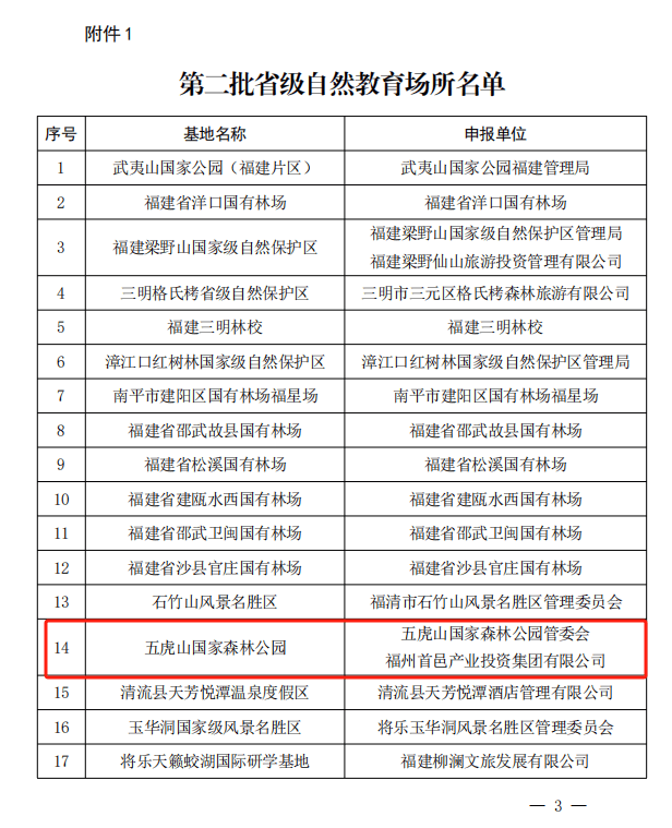 中国国家森林公园名单图片