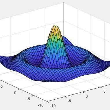 MATLAB数学建模之画图汇总_plot_函数_pi