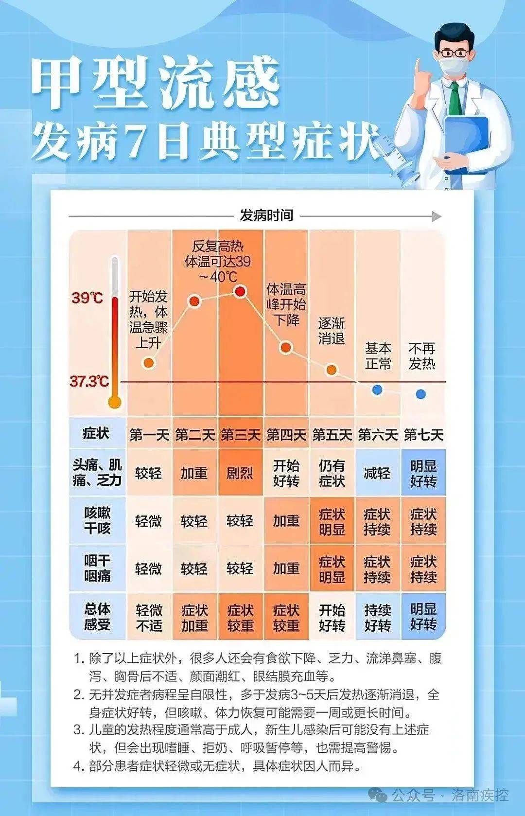 安阳疫情最新数据消息图片