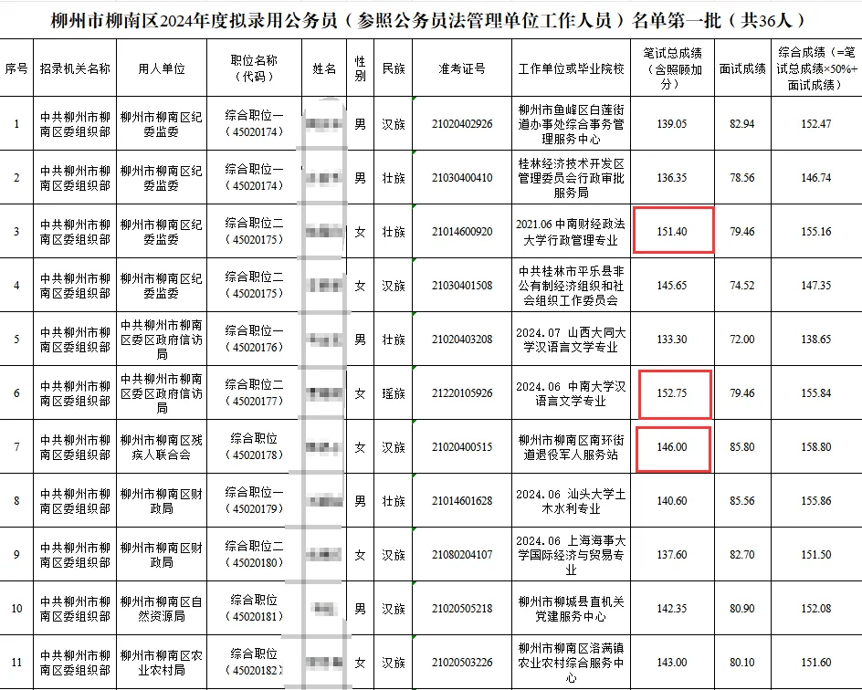 2025年广西公务员:考多少分才有机会?