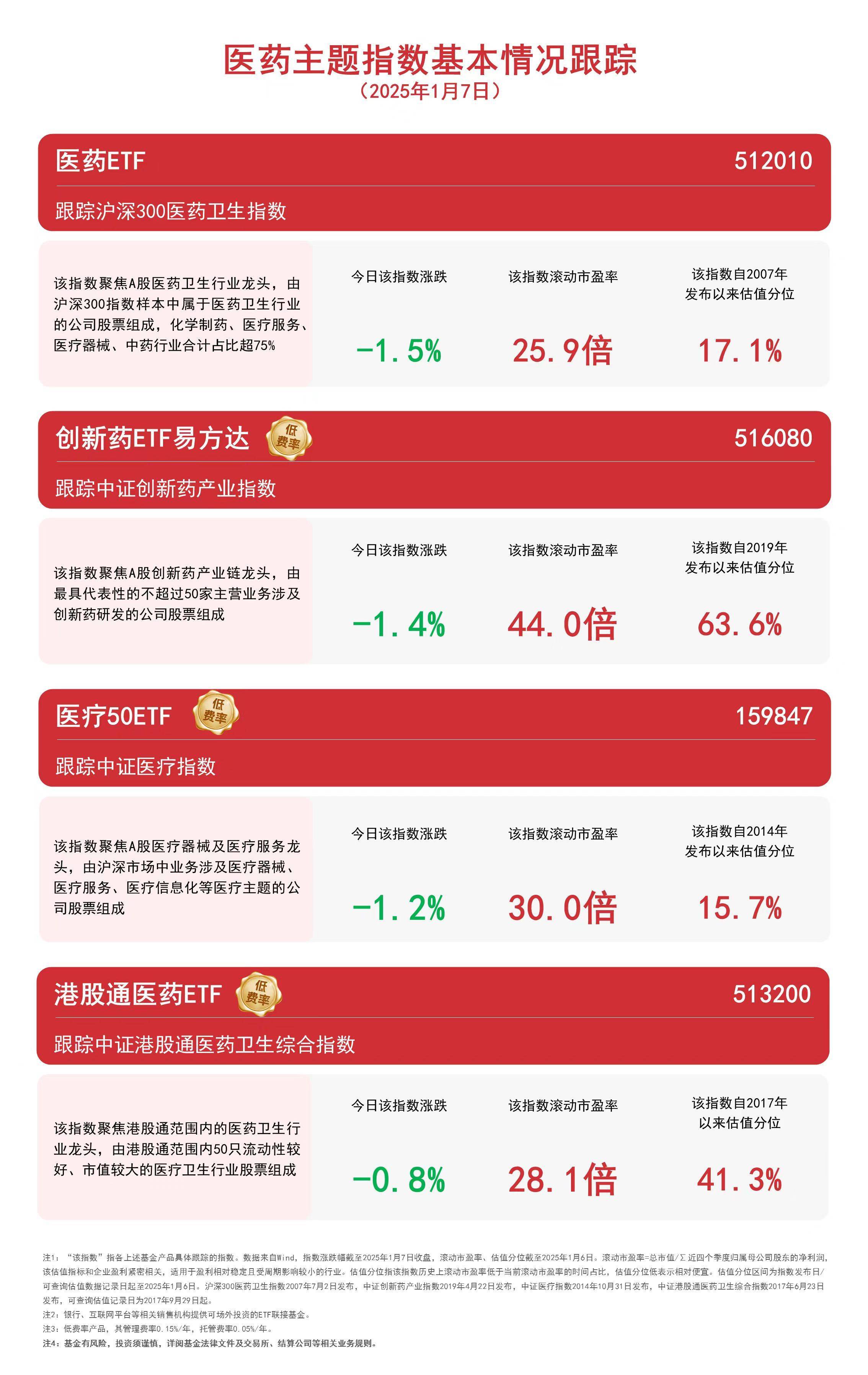 600056中国医药股吧财经须知