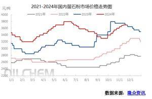 制冷剂提价或引连锁反应 原料萤石将迎拐点 业内：关注节后复工时间差