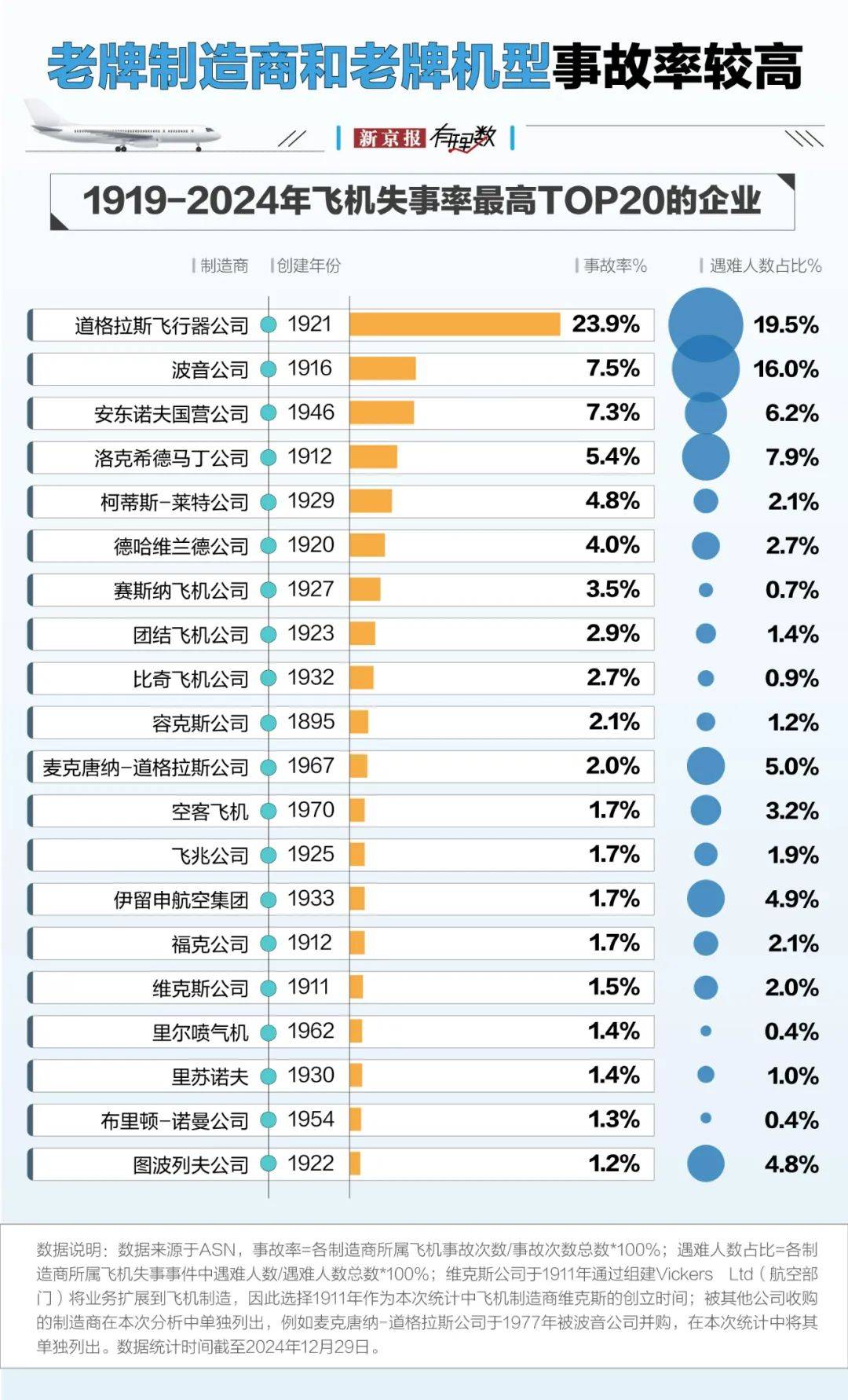 为什么总是波音？我们用两万多条数据发现了答案