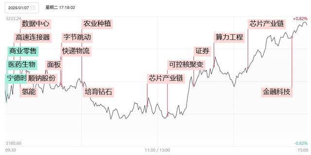 l2tp代理ip怎么用在苹果手机