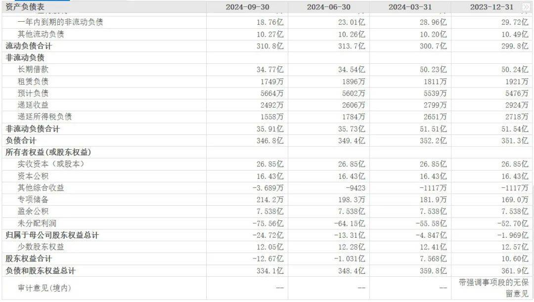 中国园林第一欧博体育股“东方园林”2024年前三季度巨亏2280亿宣布破产重整(图4)