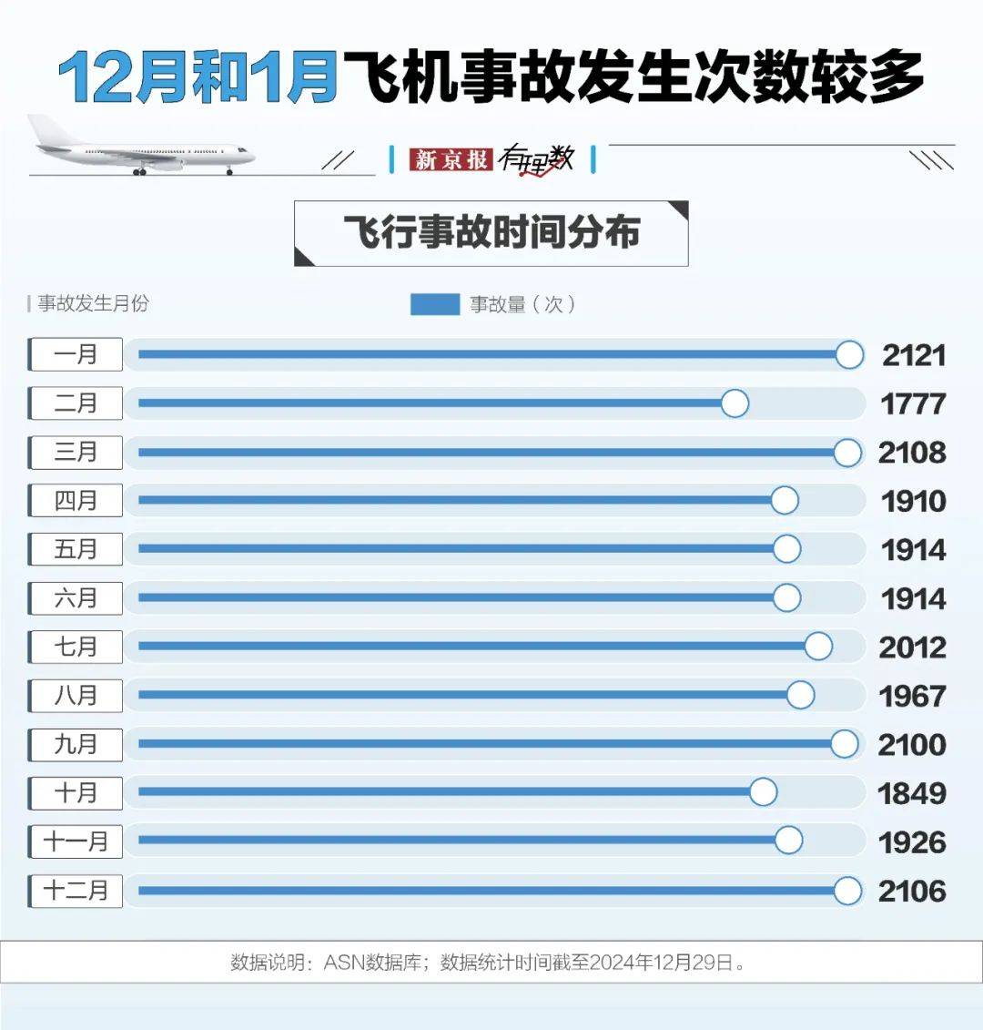 为什么总是波音？我们用两万多条数据发现了答案