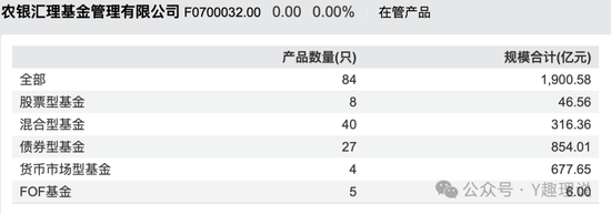 梦圆让基民梦碎，农银汇理权益产品陷困局，如何“回血”？