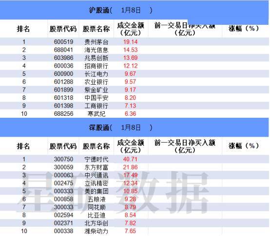 「数据看盘」机构连续加仓汇金科技 多只机器人概念股获一线游资抢筹