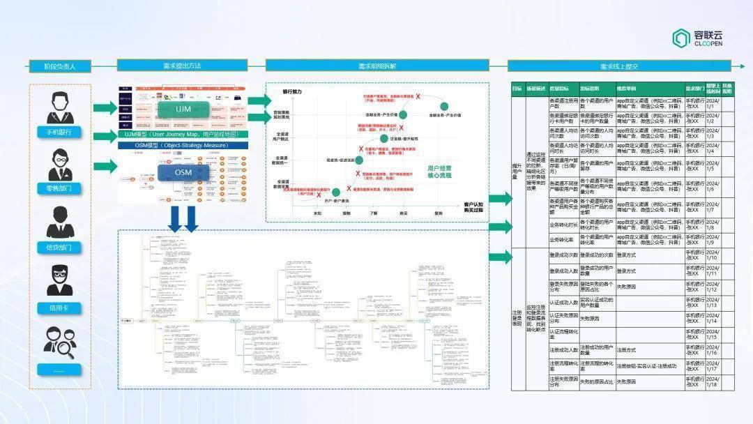 诸葛io助力城商行打造用户行为分析平台,斩获两项金融数字化大奖