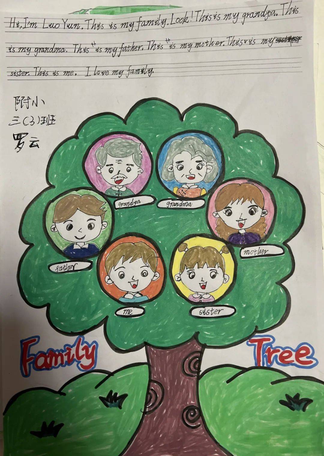 下面请欣赏孩子们的优秀作品吧!family tree译为族谱或家谱