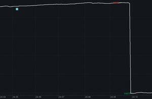 年化收益率-35.11%，淳厚基金旗下多只债券型产品表现不佳