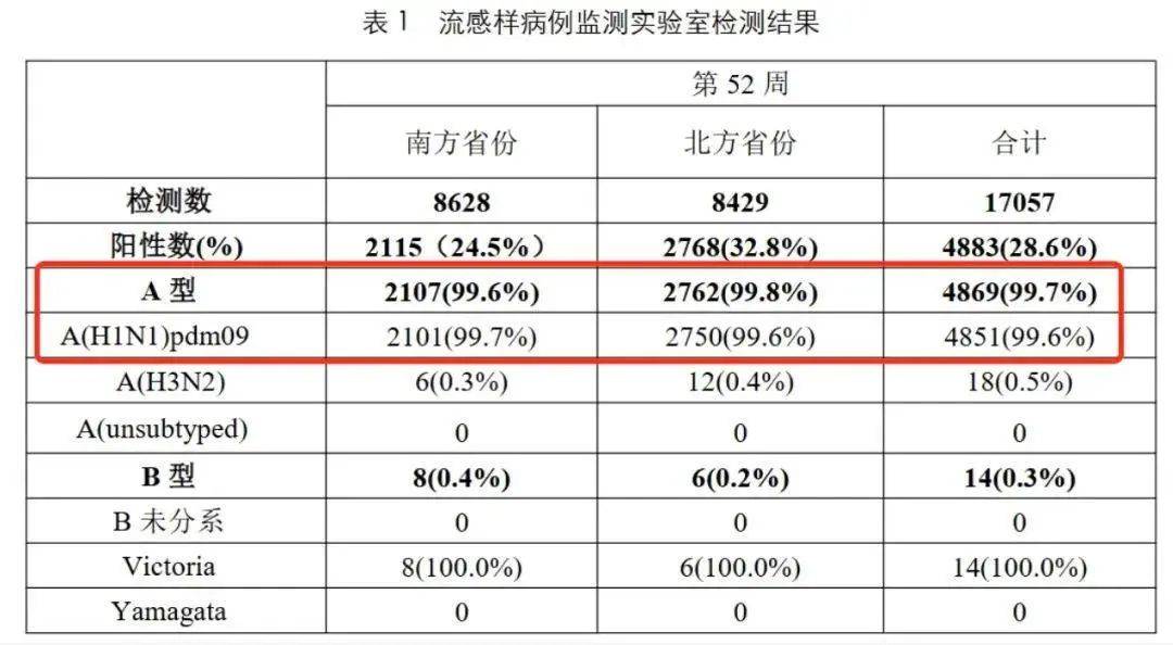 甲流高發(fā)！提前吃那些“流感神藥”有用嗎？