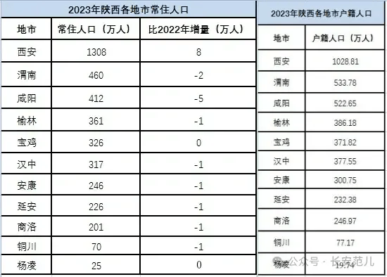 铜川新区人口图片