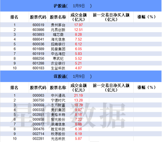 「数据看盘」一线游资激烈博弈中兴通讯 两家量化席位联手甩卖兆易创新