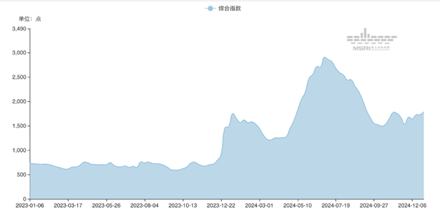 “海上印钞机”再现!中远海控预计全年归母净利同比翻倍|速读公告 “海上印钞机”再现!中远海控预计全年归母净利同比翻倍|速读公告
